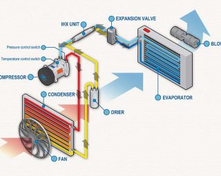 Car Air Conditioning System